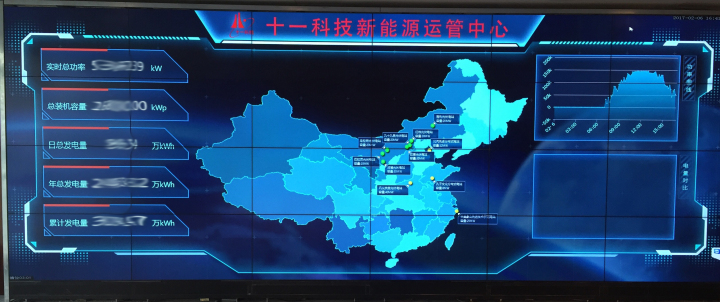 8-“伟德体育新能源运管中心”实时监控系统大屏.jpg